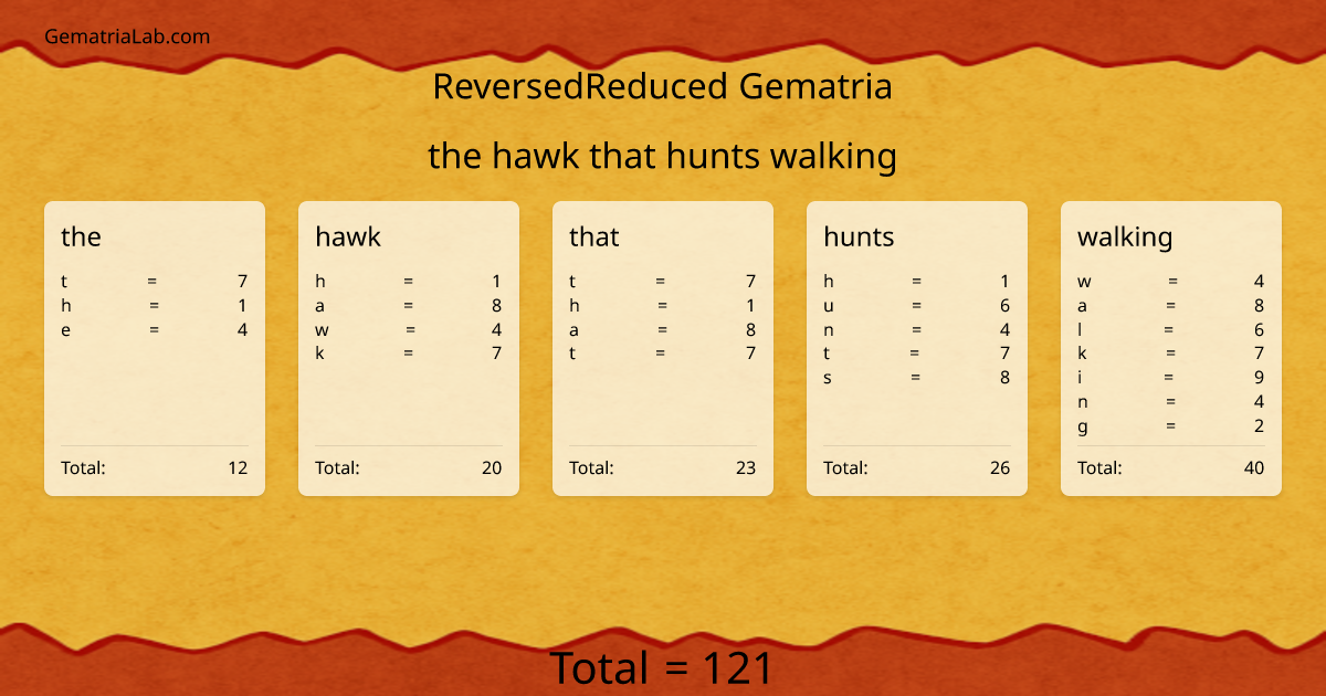 the hawk that hunts walking in reversedReduced Gematria